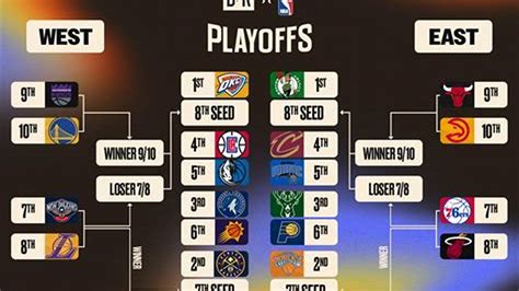 nba bracket challenge|Bracket .
